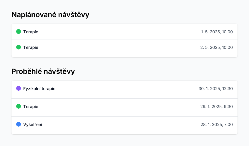 Podrobnější návštěvy pacientů
