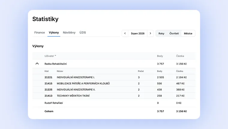 Záložka Výkony ve statistikách RehaTabu s přehledem bodů vykázaných zdravotní pojišťovně